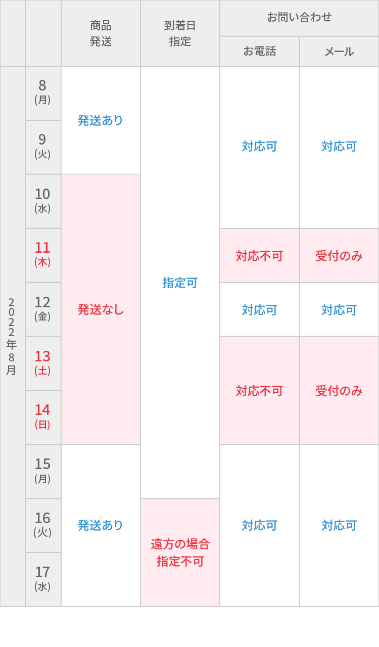 送料・配送について｜漢方・漢方薬の薬日本堂オンライン通販ショッピング